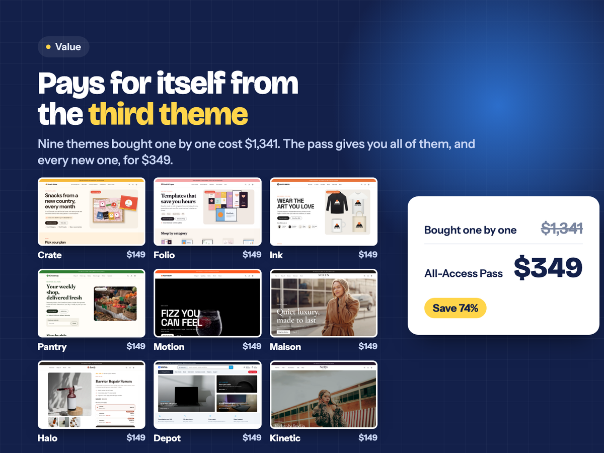 Nine themes bought one by one cost $1,341; the All-Access Pass costs $349