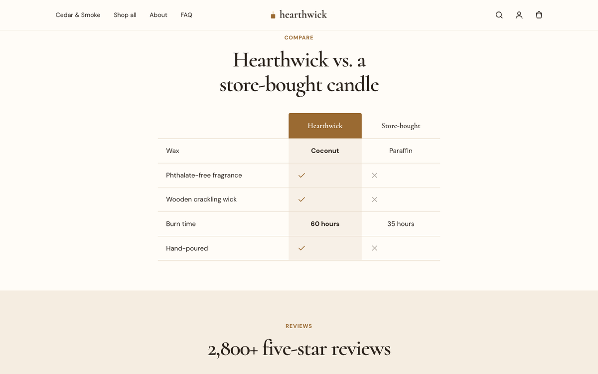 Hearthwick: us-versus-them comparison table