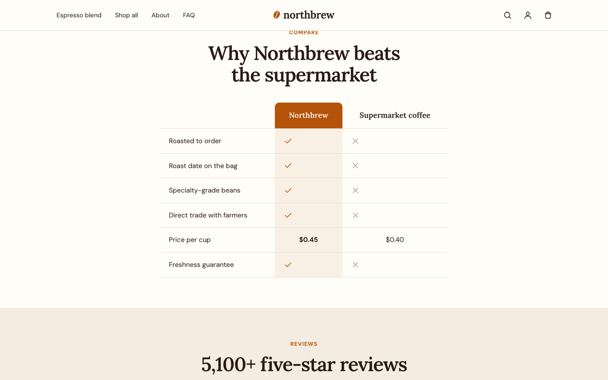 Northbrew: us-versus-them comparison table