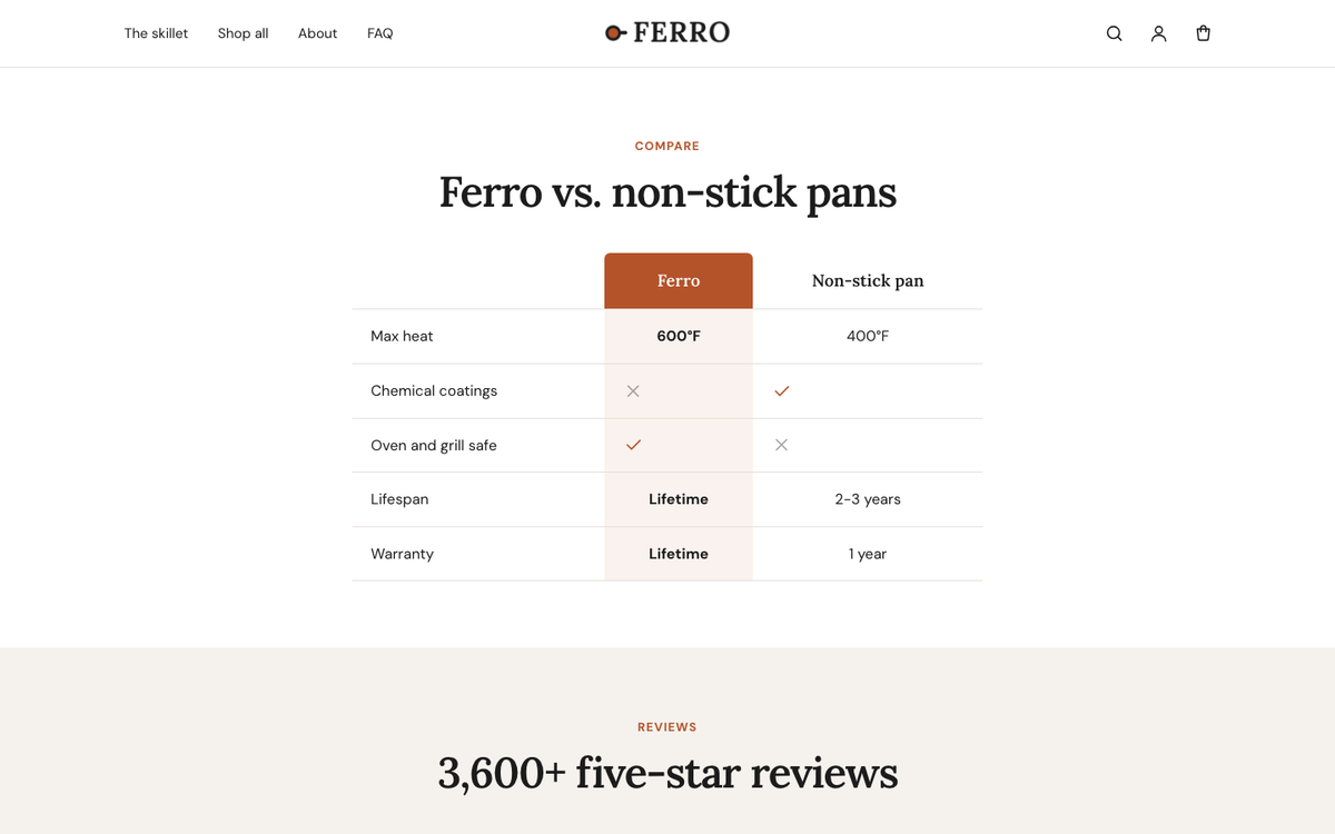 Ferro: us-versus-them comparison table