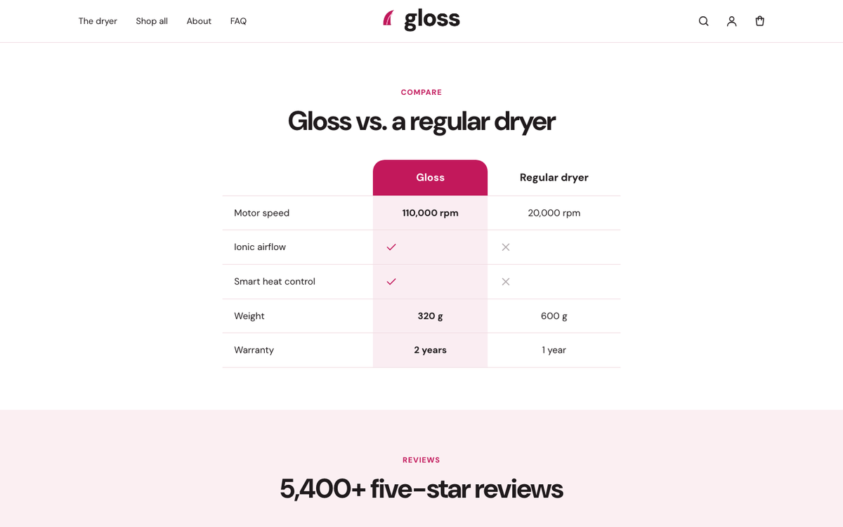 Gloss: us-versus-them comparison table