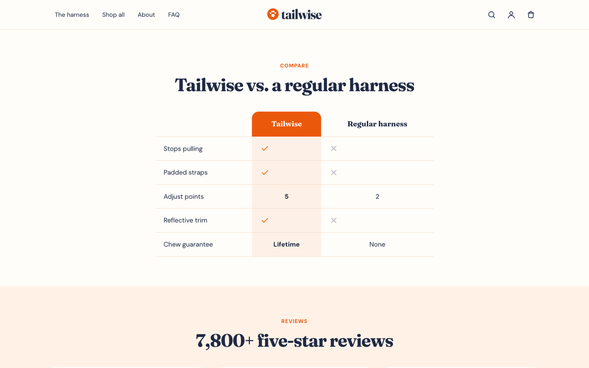 Tailwise: us-versus-them comparison table