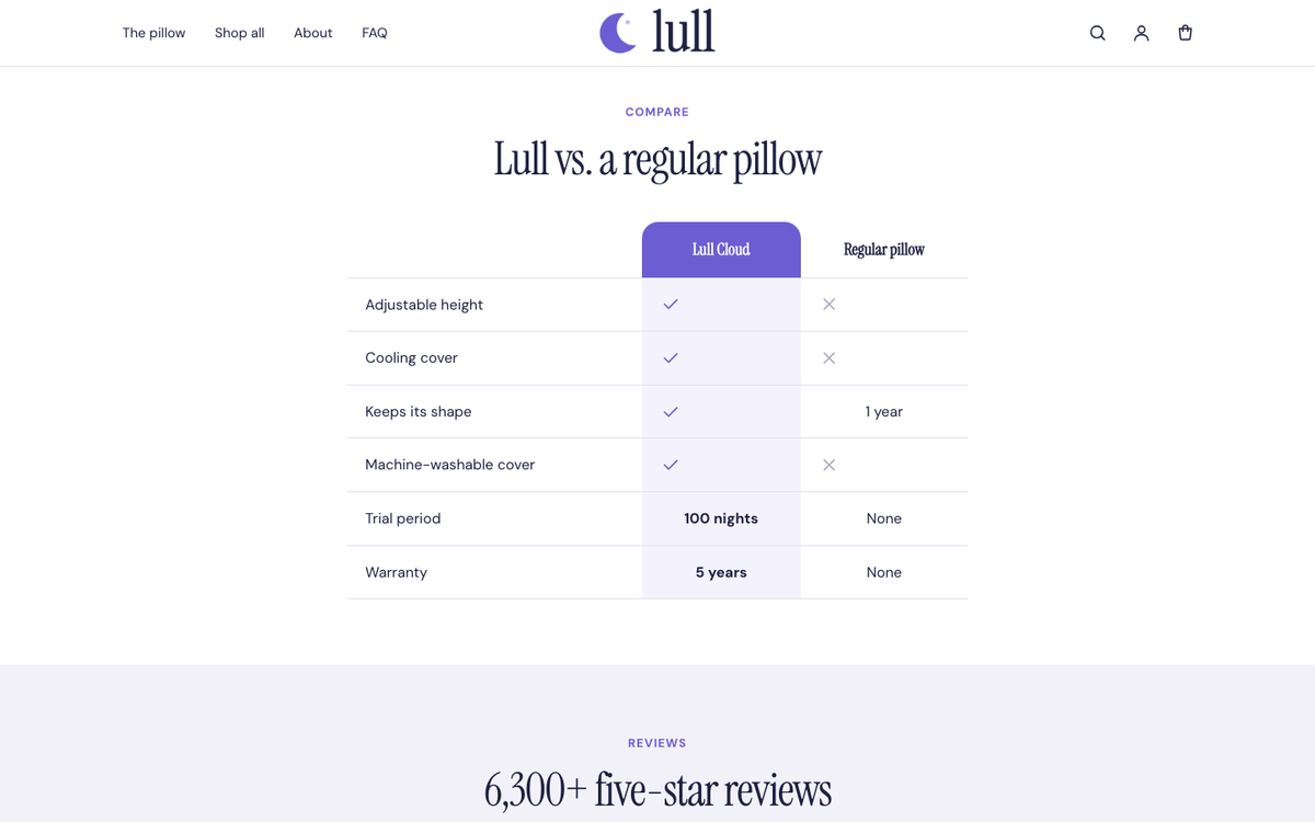 Lull: us-versus-them comparison table