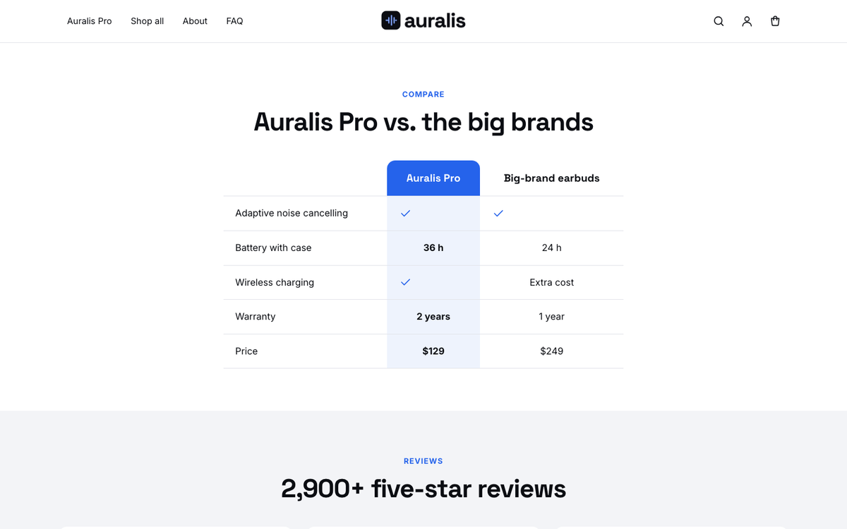 Auralis: us-versus-them comparison table
